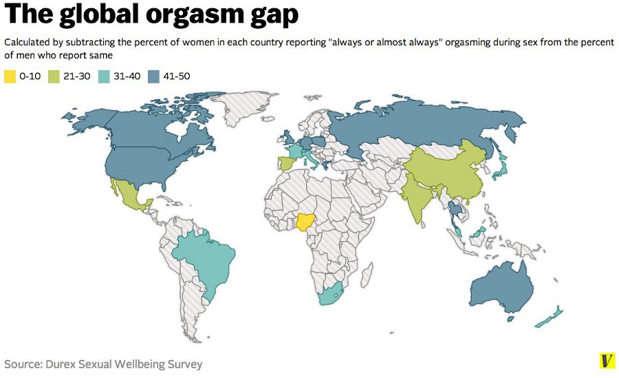 Global Orgasm Gap